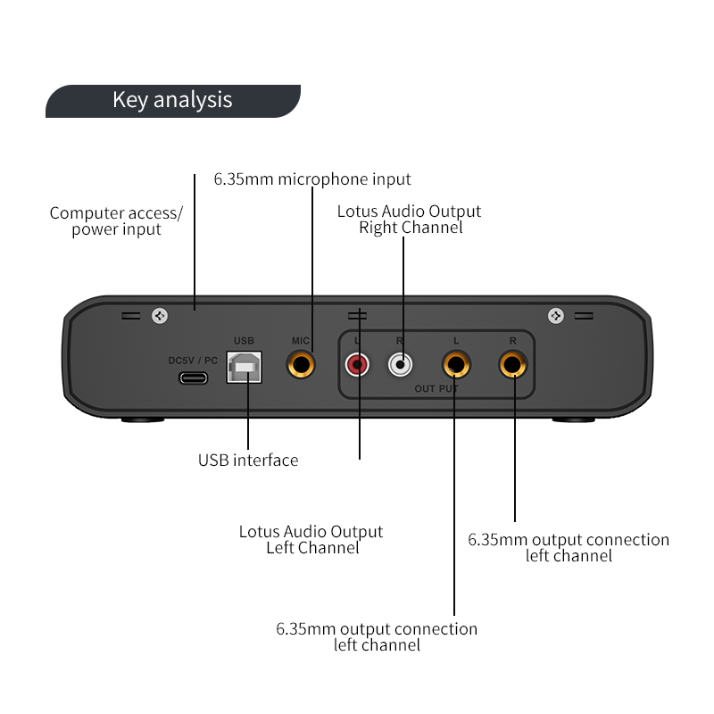 Audio Interface With Microphon - Audio Music Interface ulasan dan harga