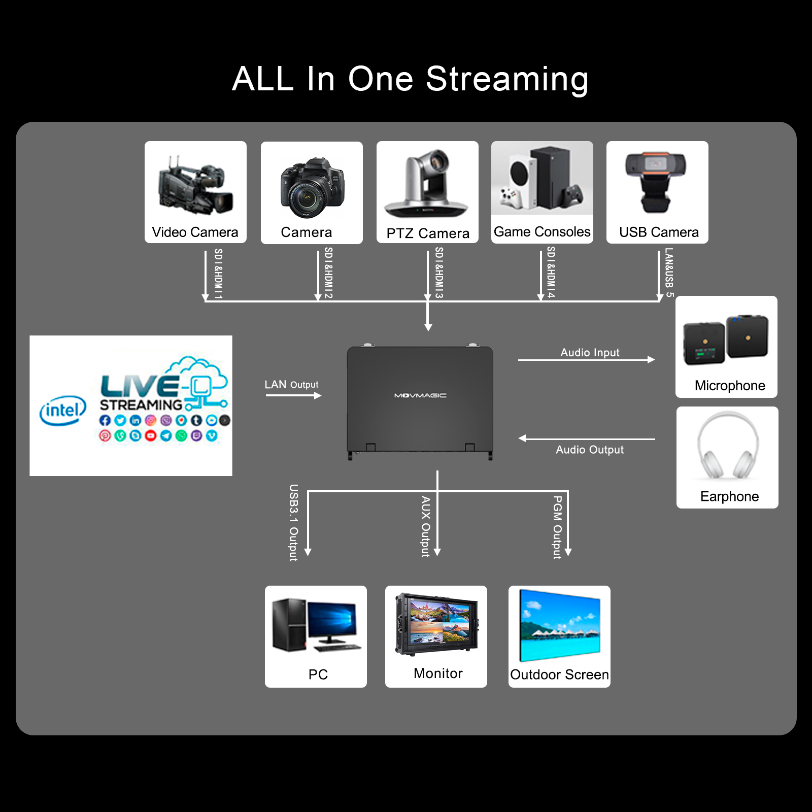 MOVMAGIC MF10 10.1 Inch Screen - Audio Mixer 4 Channel ulasan dan harga