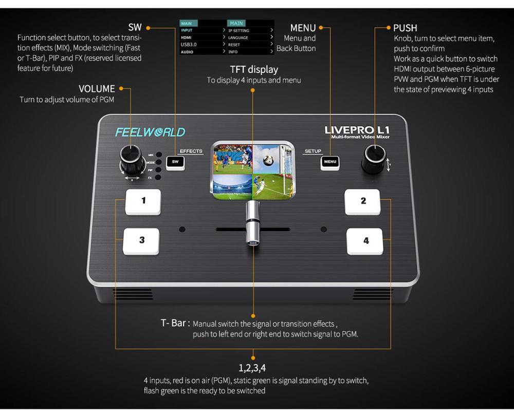 FEELWORLD LIVEPRO L1  4xHDMI I - Audio Mixer 4 Channel ulasan dan harga